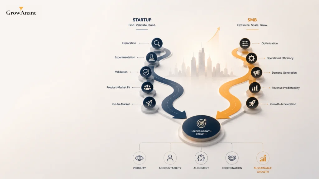 Startup founder and SMB business owner reviewing growth strategy, consulting roadmap, and revenue planning framework