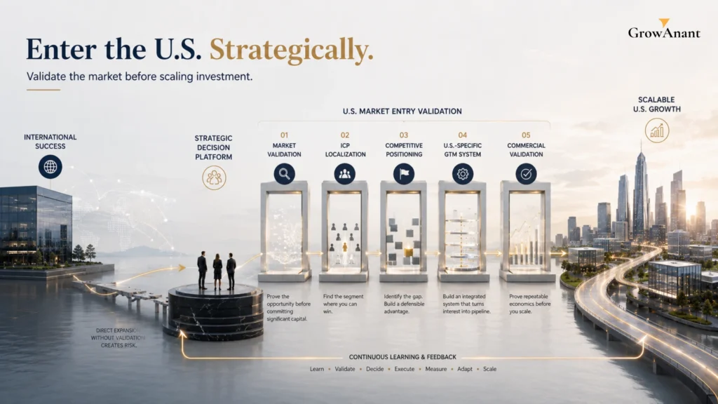 International business leaders developing a Market Entry Strategy USA for successful U.S. market expansion
