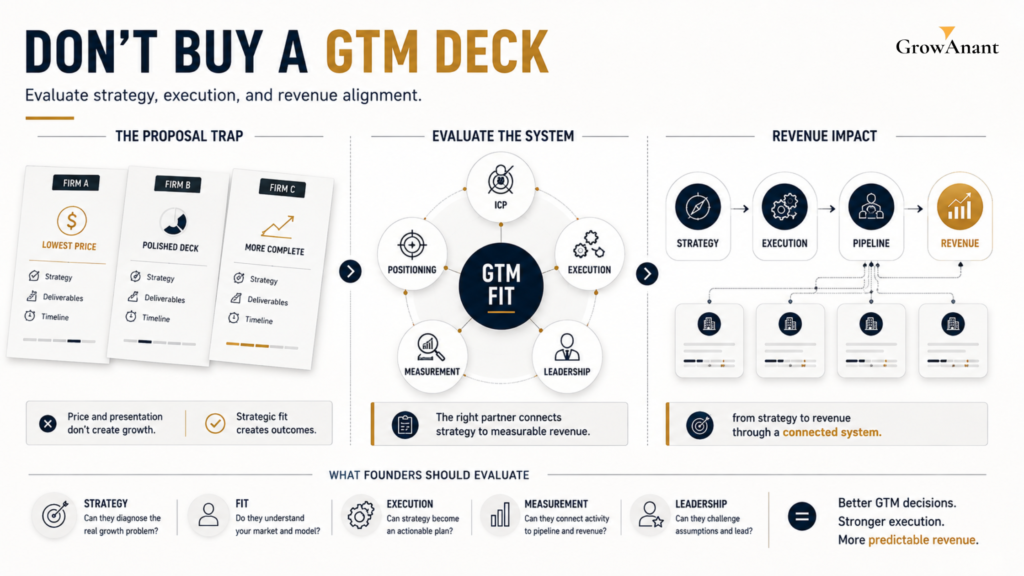 Founder evaluating a go-to-market strategy consulting firm for B2B growth