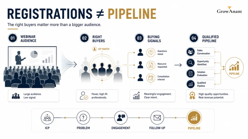 B2B webinar and events strategy for demand generation and pipeline growth