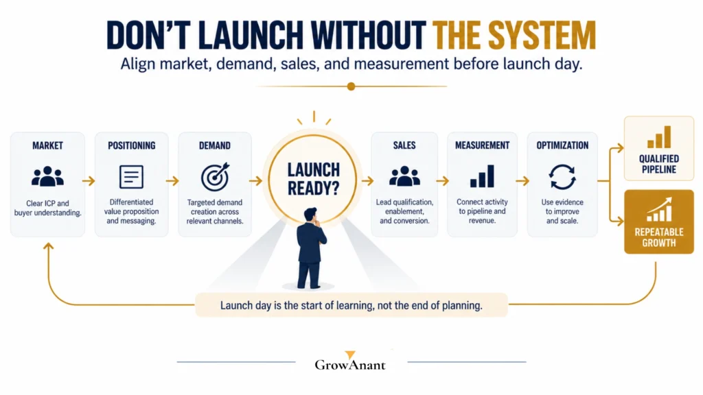 B2B SaaS demand generation launch checklist for new product go-to-market planning