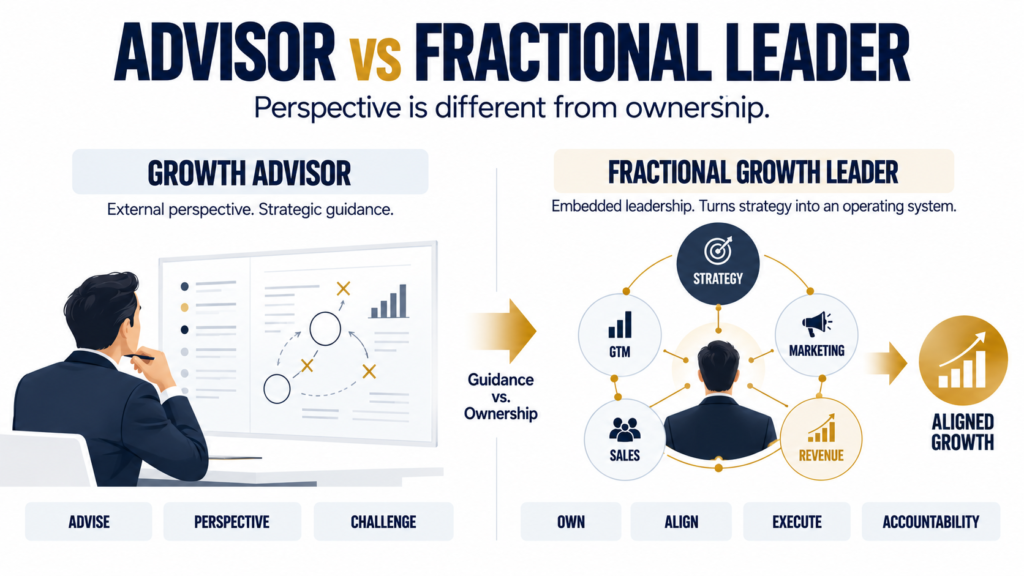 Fractional growth leadership vs growth advisor comparison for growth-stage companies