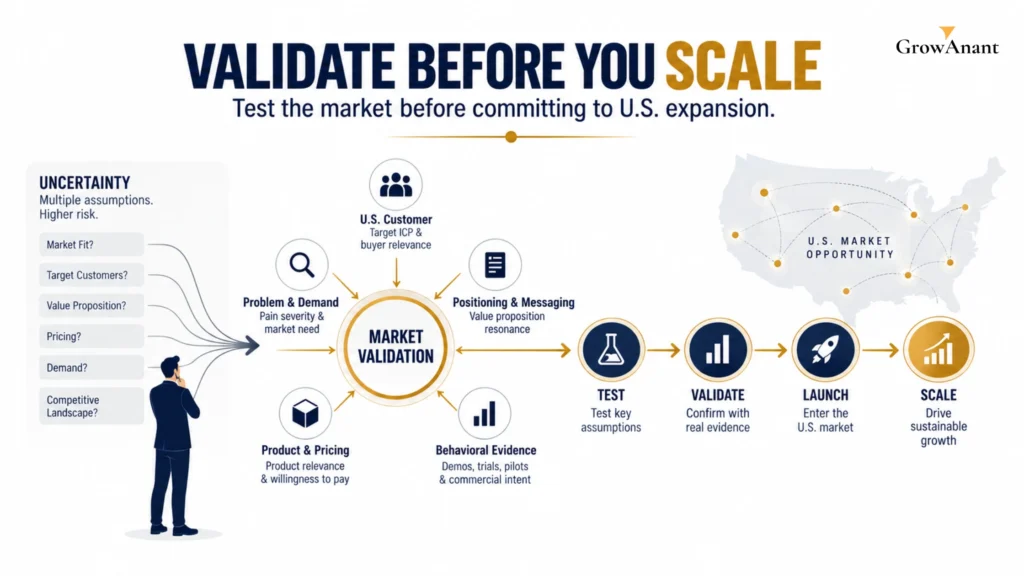 Consumer testing for U.S. market entry and product validation before launch