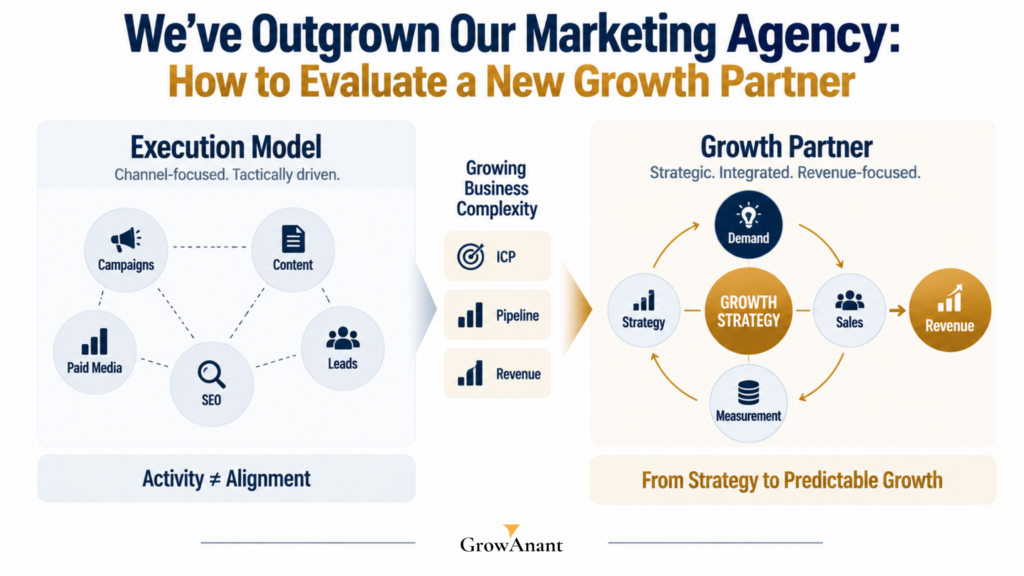 B2B leadership team evaluating a new growth partner after outgrowing a traditional marketing agency