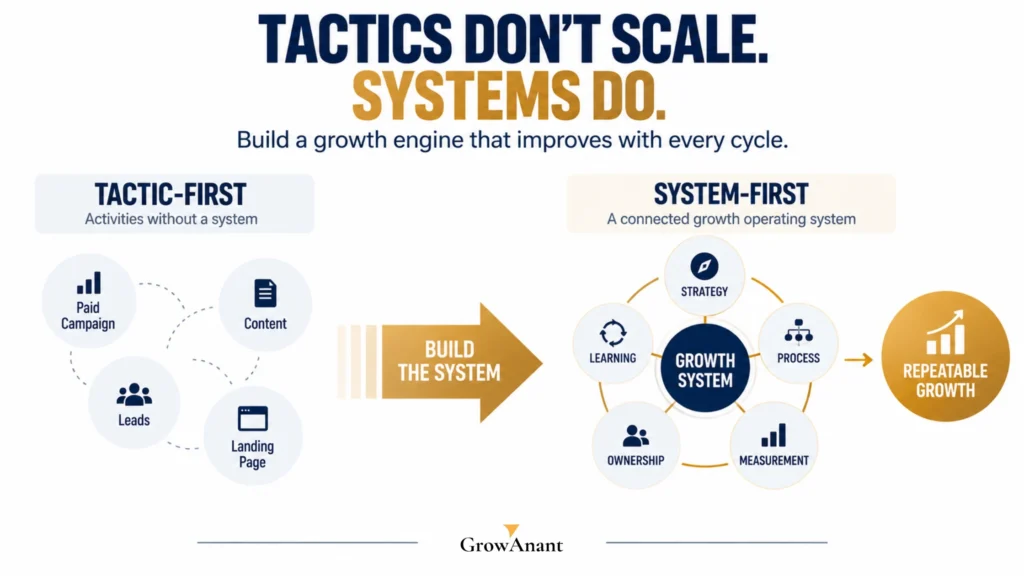 Scalable growth consultancy systems versus one-off tactics for business growth