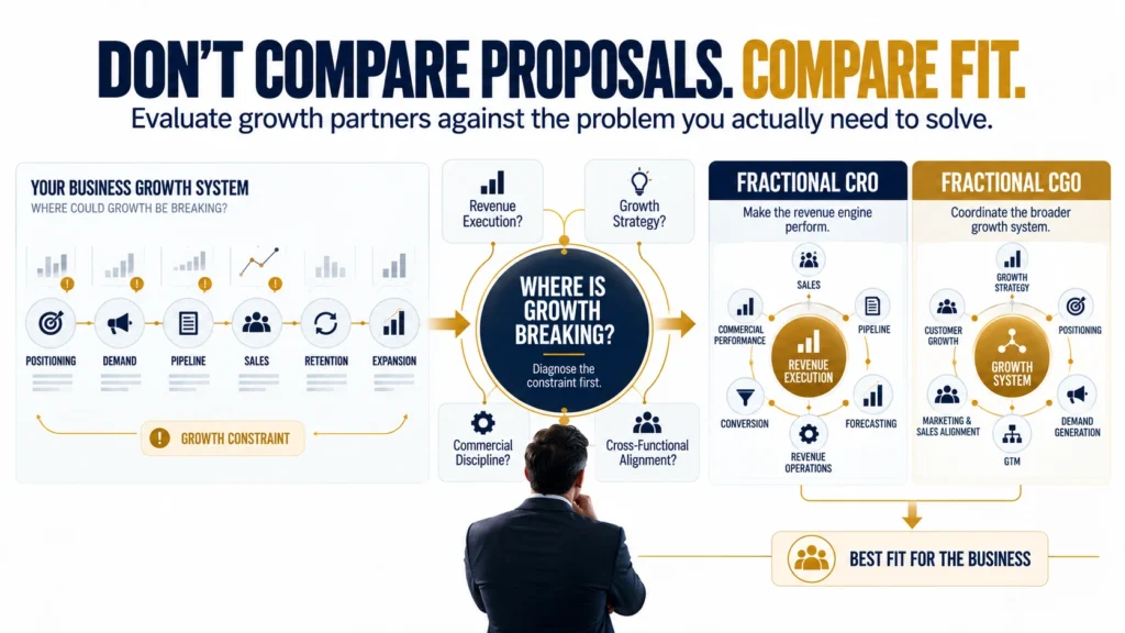 Fractional CRO vs Fractional CGO comparison showing different revenue leadership responsibilities