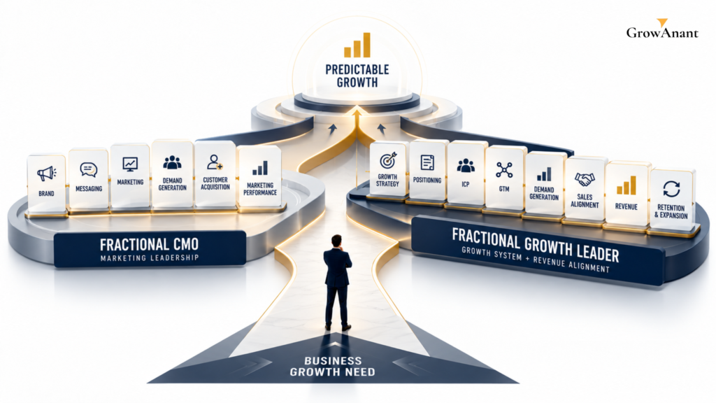 Fractional CMO vs fractional growth leader comparison showing brand, marketing, GTM, and revenue responsibilities